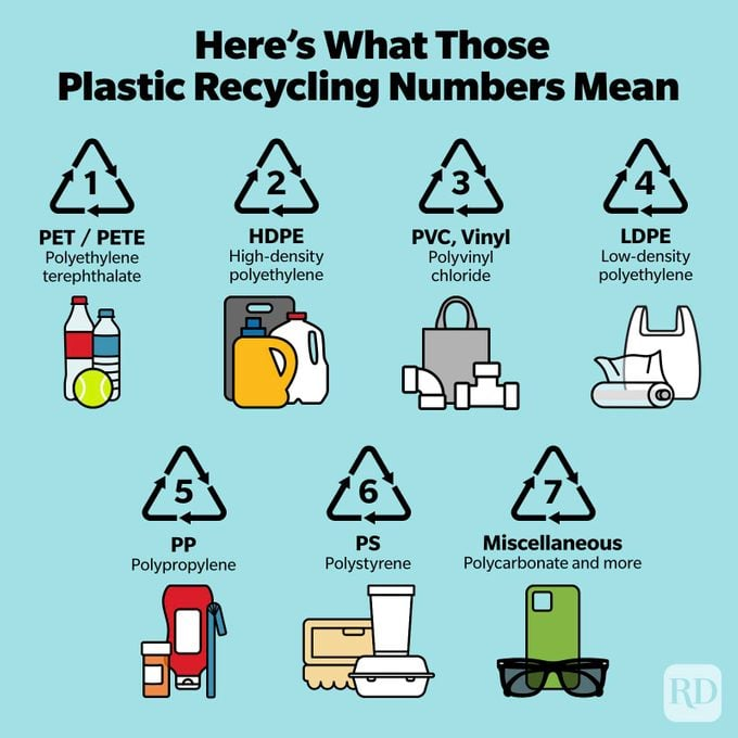 (image source: https://www.rd.com/article/what-the-numbers-on-plastic-mean/)