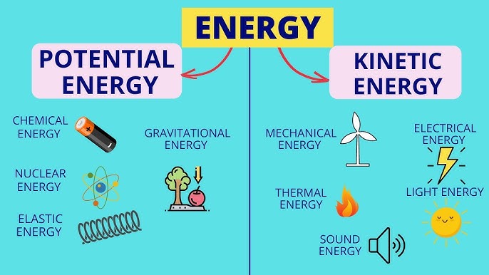 The Difference Between Kinetic and Potential Energy - YouTube